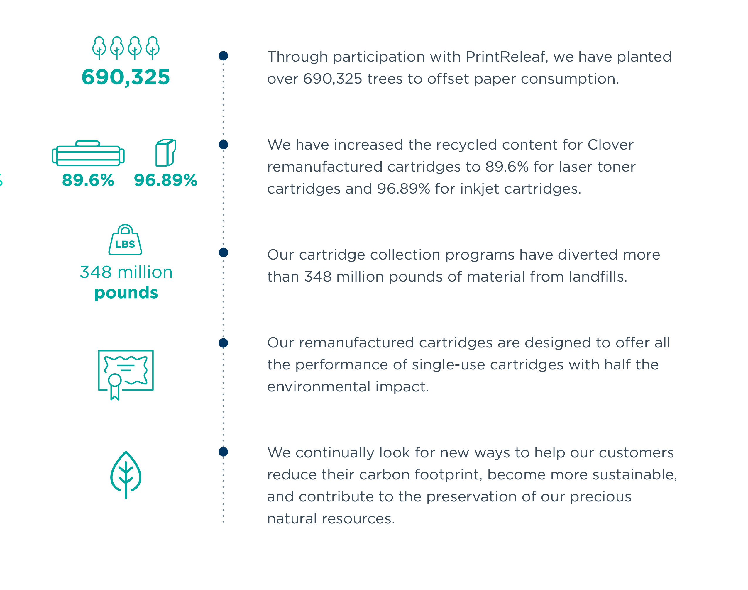 Celebrate Global Remanufacturing Day Clover Imaging Group USA